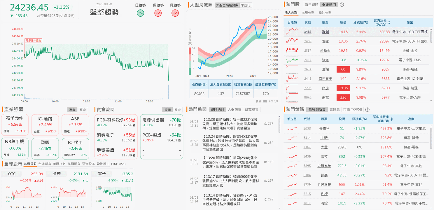 跨足無人機反制系統，股價築半年底
