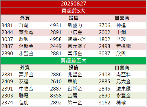 手握百億訂單！漢翔(2634)漲停創五個月新高！