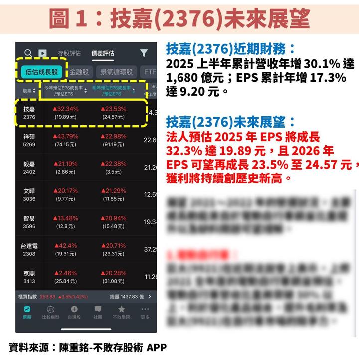 技嘉(2376)搭上 AI 伺服器升級浪潮,獲利將創歷史新高