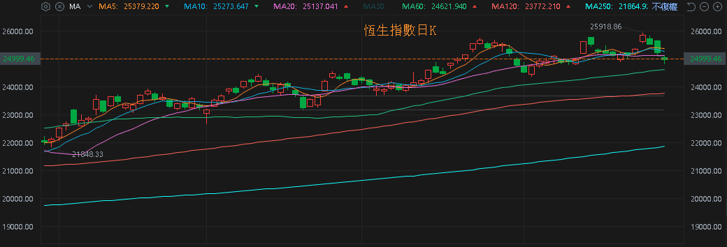 【匯金油整理】貝森特:台灣生產99%先進晶片,美國須「去風險化」