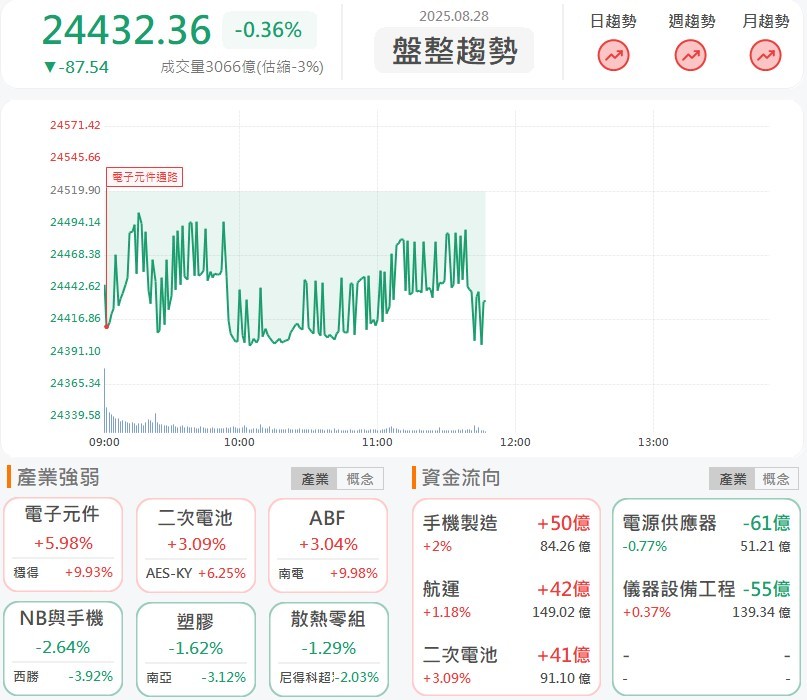 精成科(6191)連3日大漲,併購高階PCB廠效益發酵!