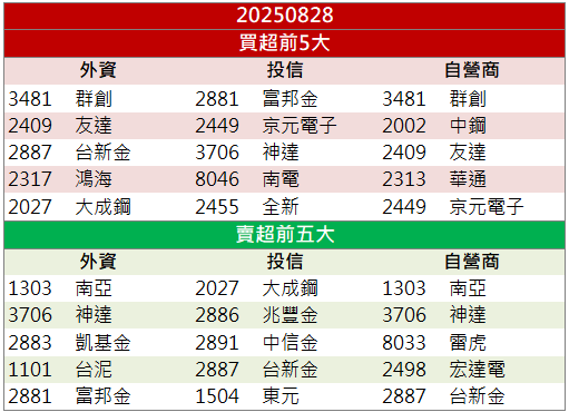 AI 散熱題材爆發!動力-KY(6591)價量齊揚!