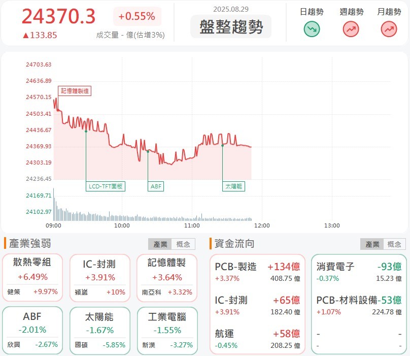 信紘科、新應材、南寶宣布結盟，進攻AI高階封裝材料！