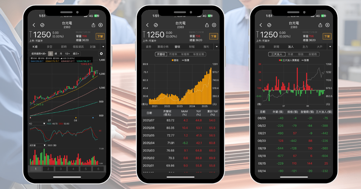 【08/30限時公開】營收續創歷史新高，「PCB廠」股價狂飆230％！