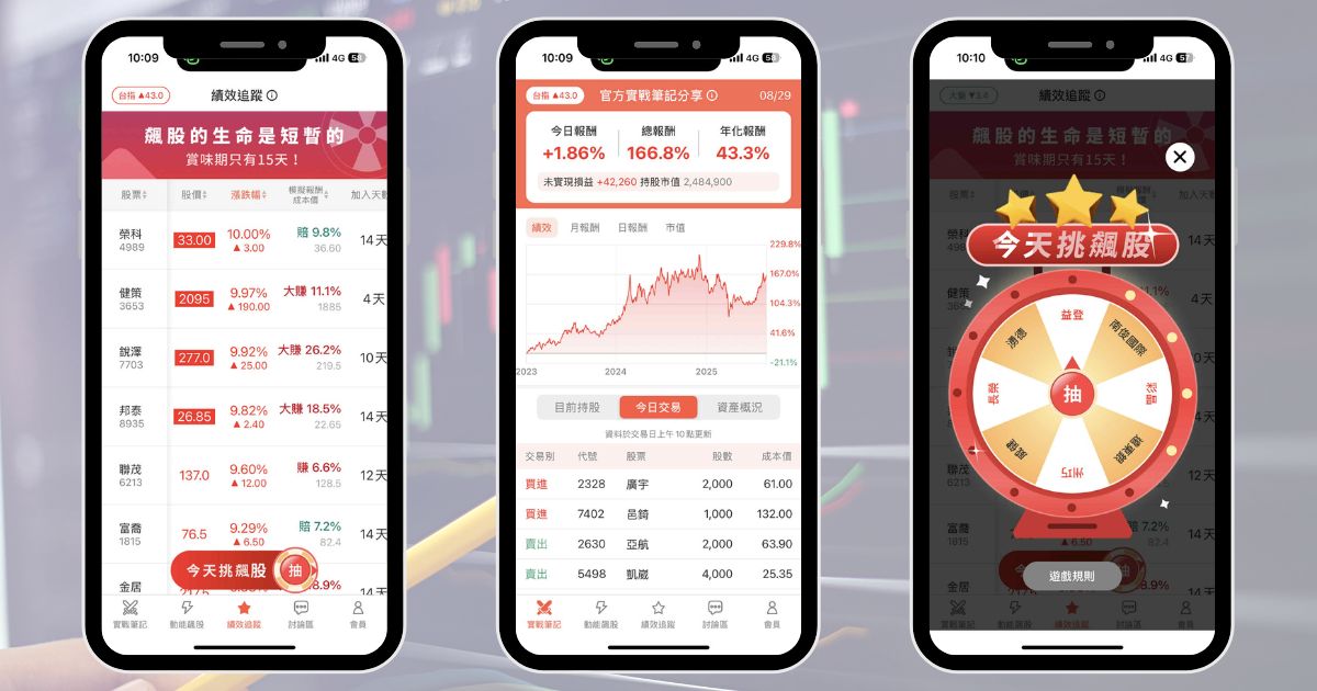 【限時優惠】搶先找出「動能飆股」，你也能輕鬆買在起漲點！