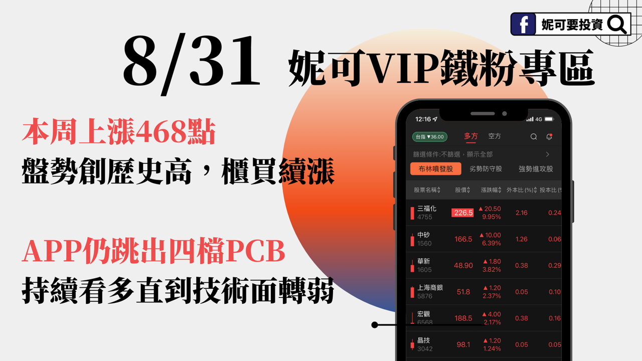 0831 妮可VIP專區 》本周上漲 468 點，盤勢多頭格局還在