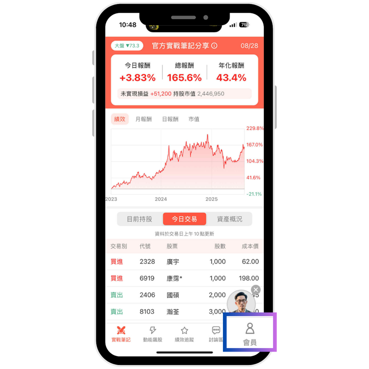 【限時優惠】搶先找出「動能飆股」，你也能輕鬆買在起漲點！