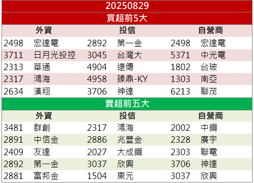 軍工+新廠添動能!合勤控(3704)營運前景受關注!