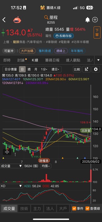 強攻輝達AI電源供應鏈,這檔順勢上攻!
