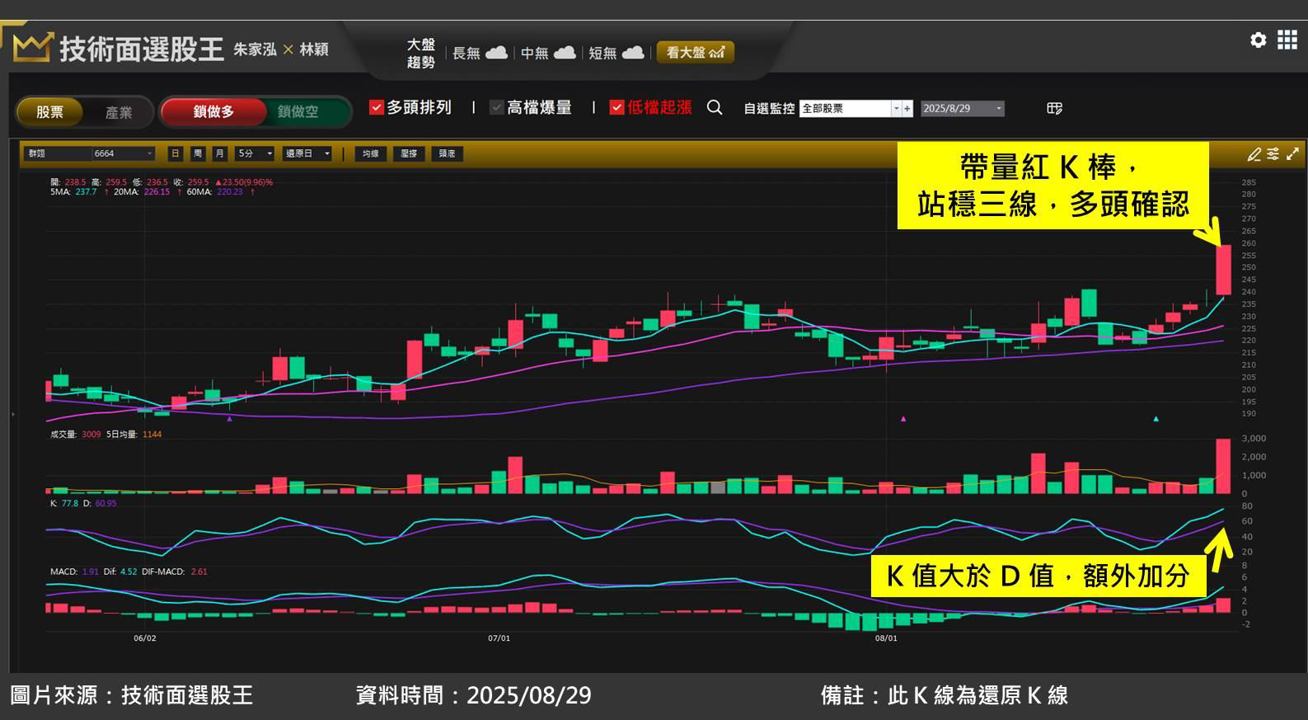 群翊(6664)搶進高階 PCB 設備,獲利年增 2 成