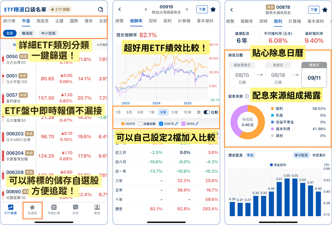 3步驟幫自己訂好存股目標,靠ETF提早十年退休你也做得到