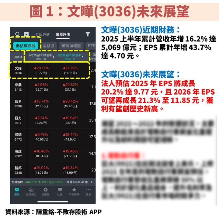 文曄(3036)受惠 AI 需求強勁,殖利率 5% 可以存股嗎?