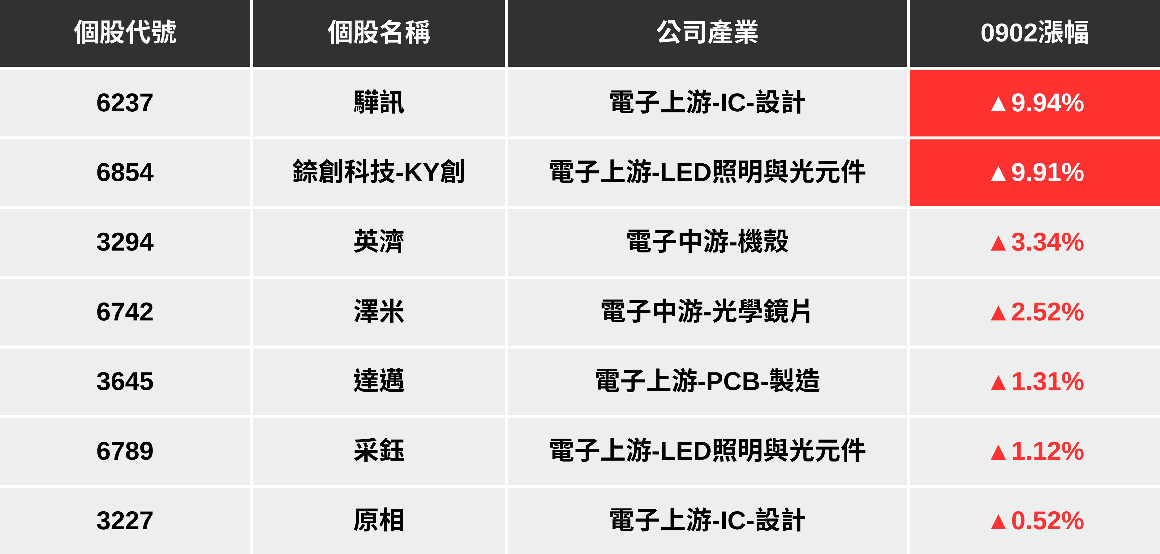【最新消息】AI智慧眼鏡題材夯,「7檔概念股」逆勢上攻!