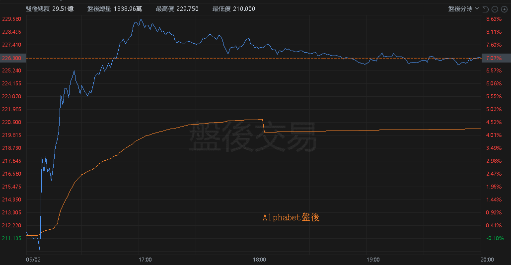 【匯金油整理】川普：「會去最高法院要求加速關稅裁決。」