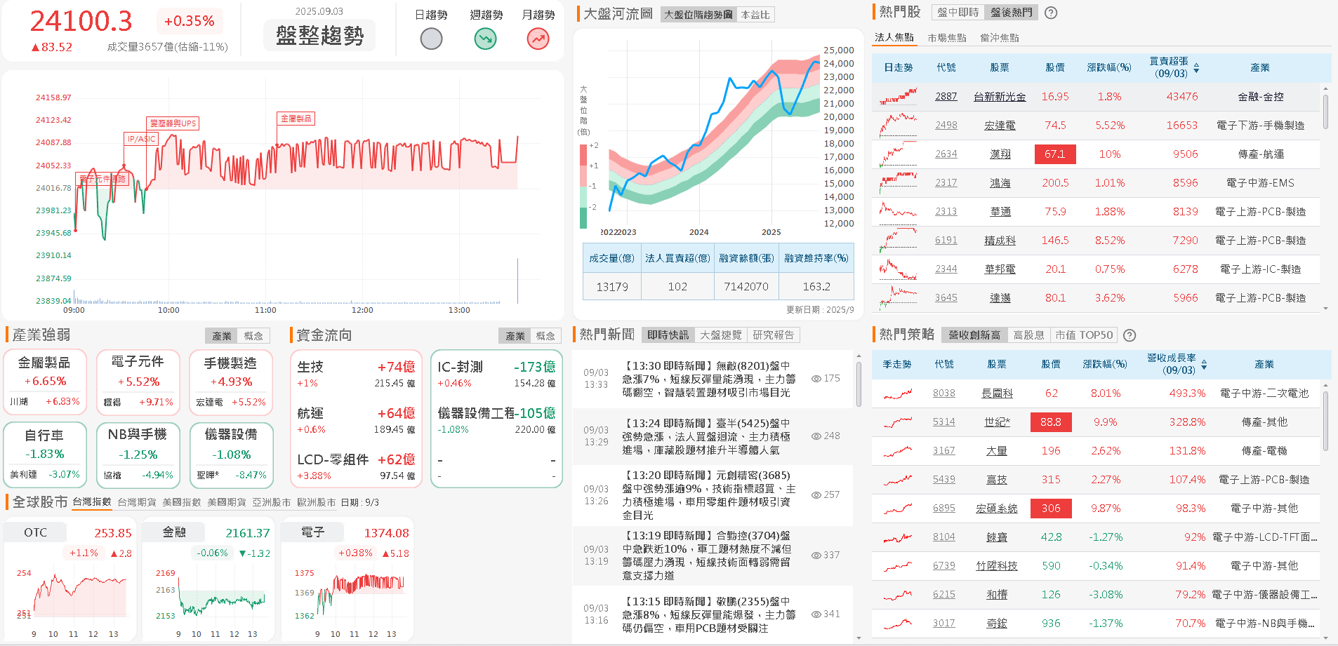 跨入無人機題材,2 檔新兵雙攻漲停