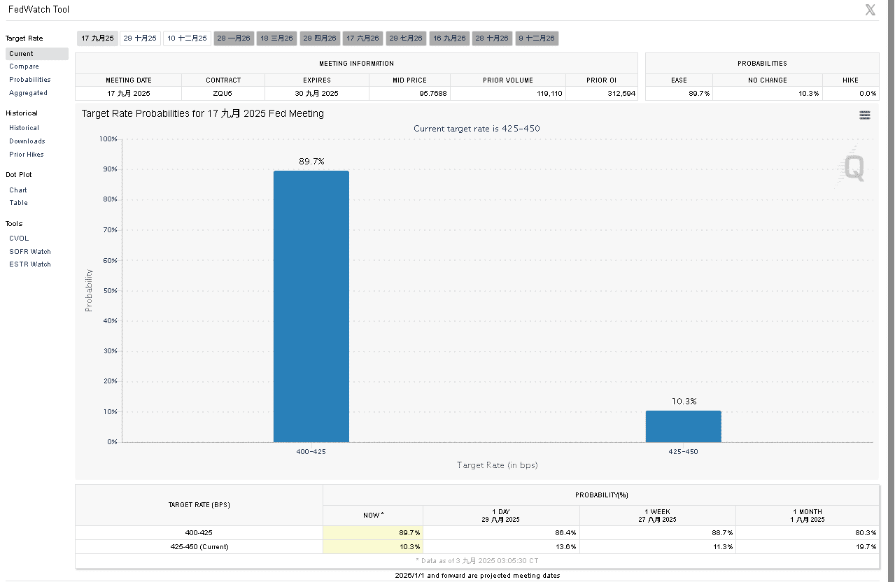 【匯金油整理】川普：「會去最高法院要求加速關稅裁決。」