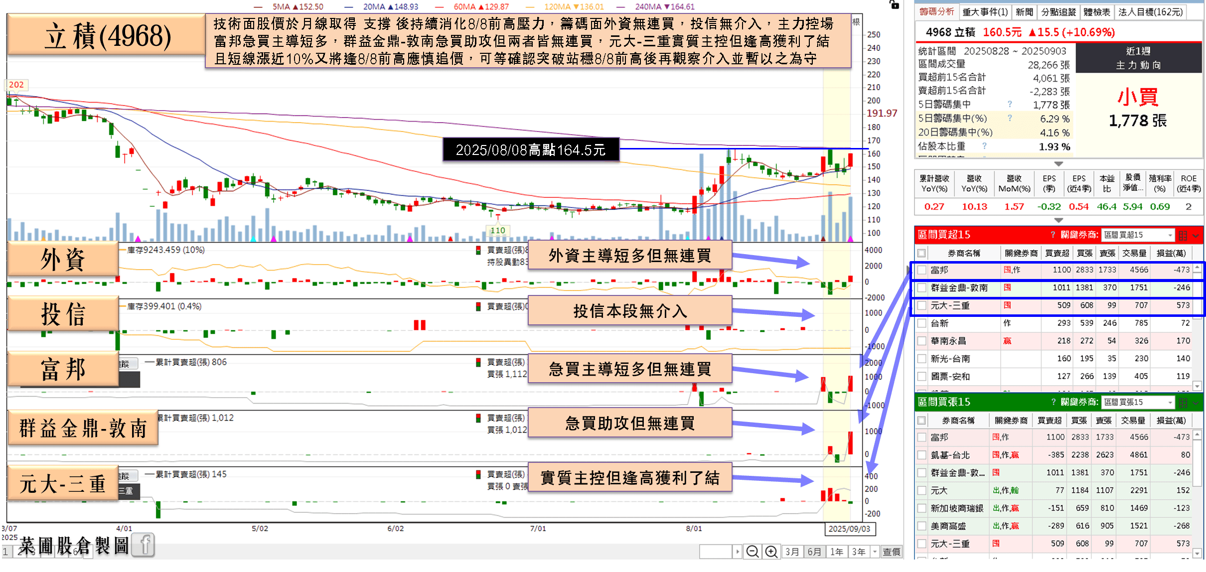 跨入無人機題材,2 檔新兵雙攻漲停