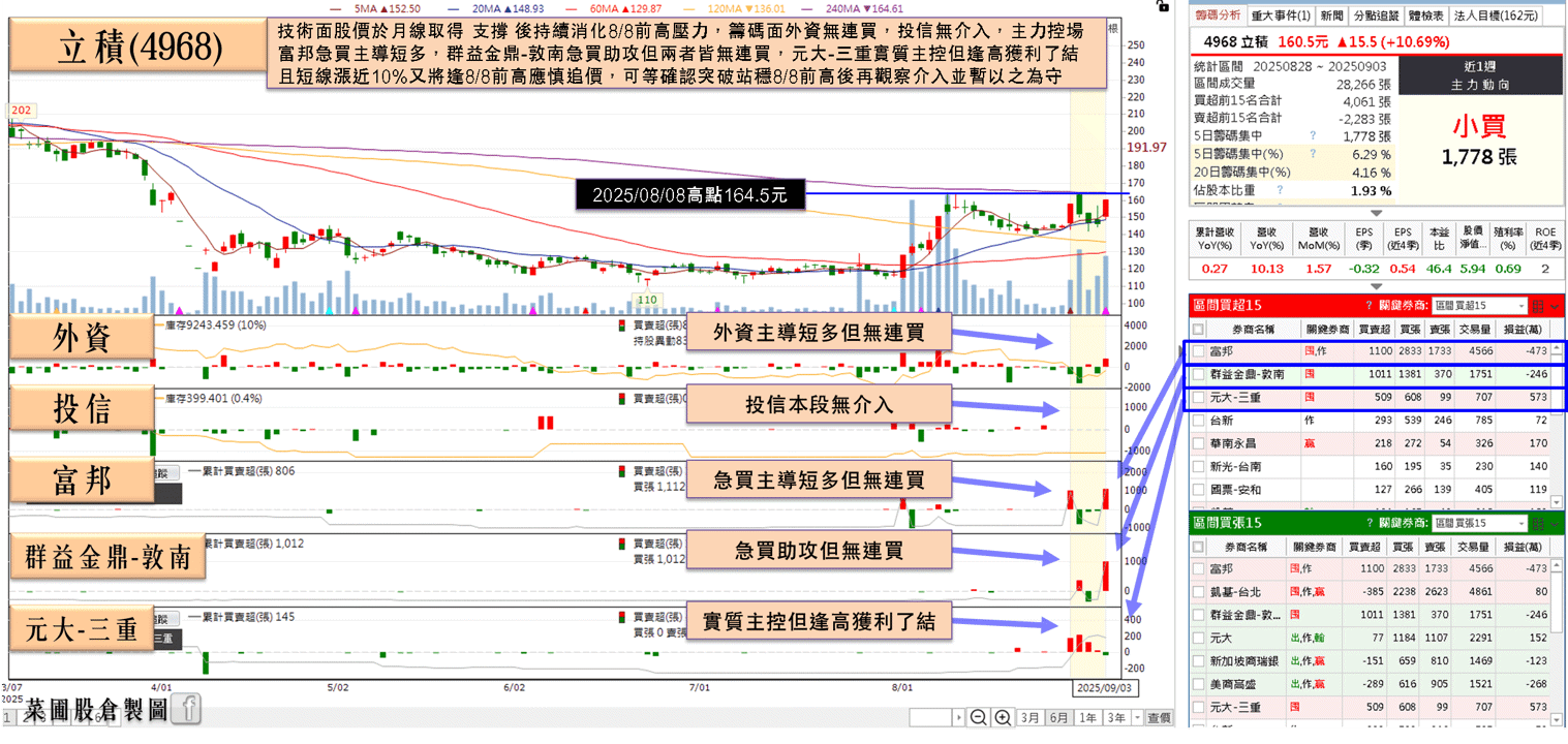 跨入無人機題材,2 檔新兵雙攻漲停
