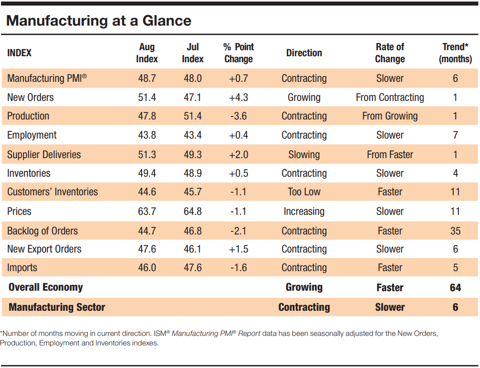 【匯金油整理】川普：「會去最高法院要求加速關稅裁決。」
