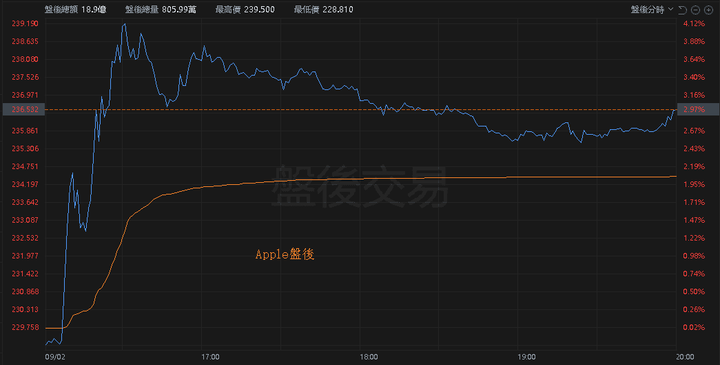 【匯金油整理】川普：「會去最高法院要求加速關稅裁決。」