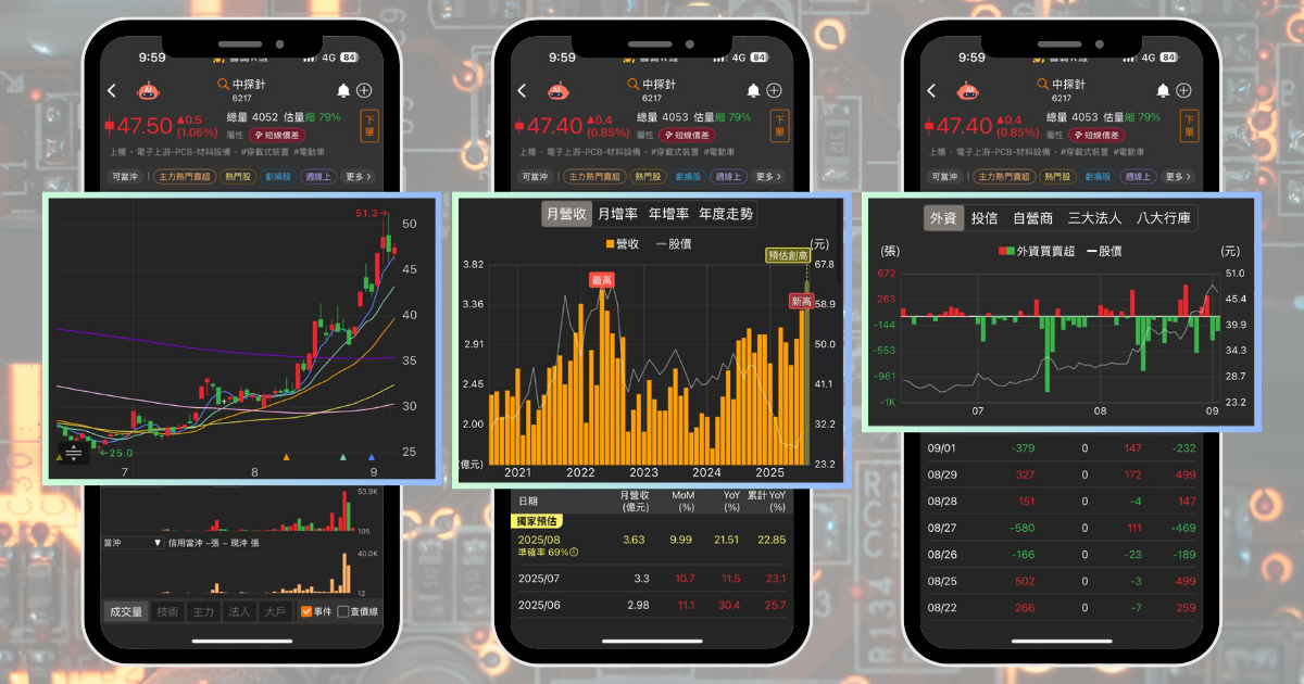 【個股分析】攻無人機、智慧眼鏡,「PCB廠」波段飆72%。利用動能選股挑出潛力標的!