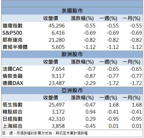 攜手中研院開發無人機！義隆(2458)股價急攻漲停！