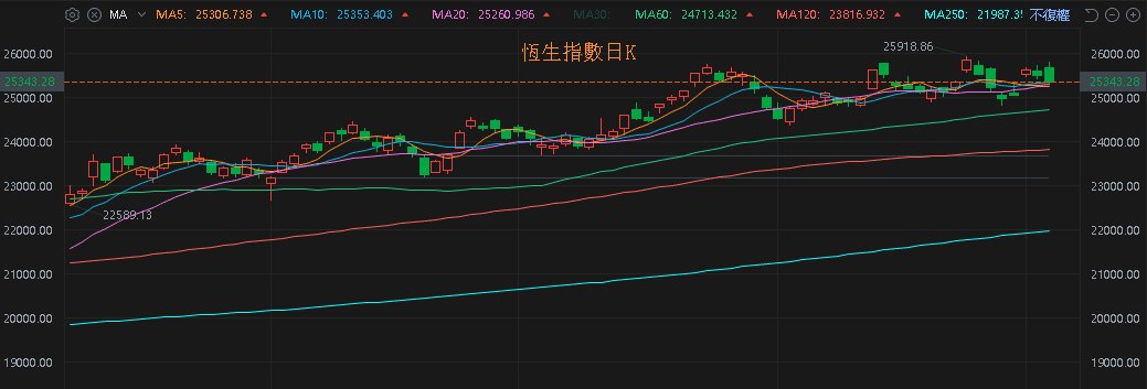 【匯金油整理】川普：「會去最高法院要求加速關稅裁決。」