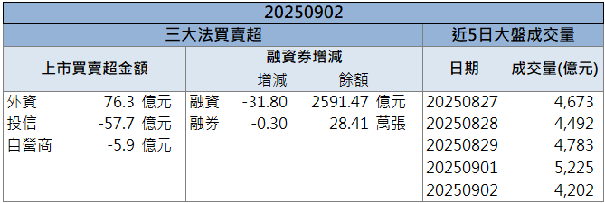 攜手中研院開發無人機！義隆(2458)股價急攻漲停！