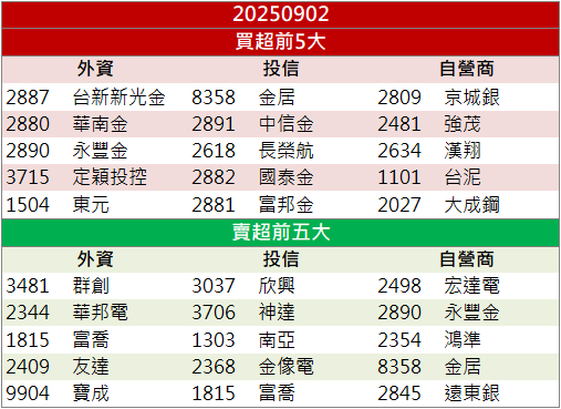 攜手中研院開發無人機！義隆(2458)股價急攻漲停！