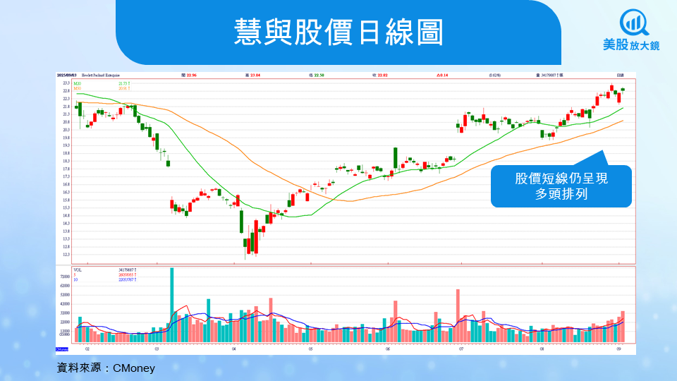 【美股研究報告】慧與FY25Q3財報超預期，AI伺服器狂飆卻暗藏挑戰？