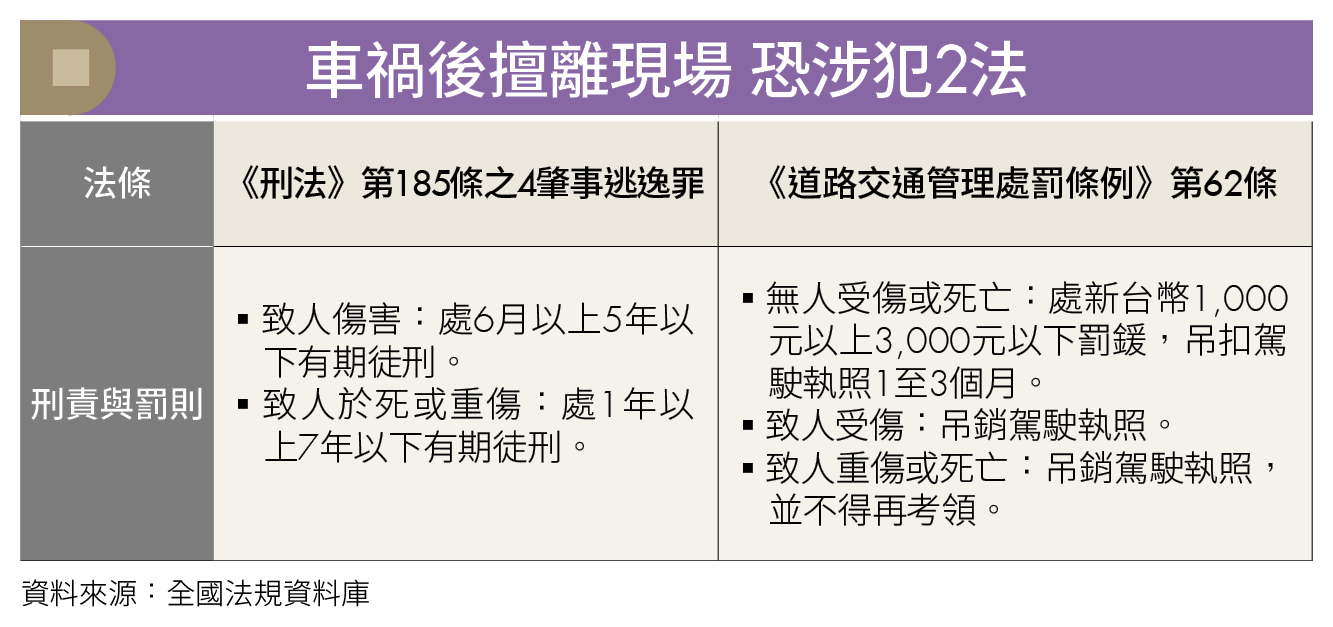 對方喊「沒事」也別急走！輕微車禍沒報警 恐背上肇逃罪名