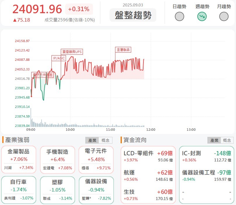 昇陽半導體、朋程攻漲停!搶攻輝達AI電源龐大商機!