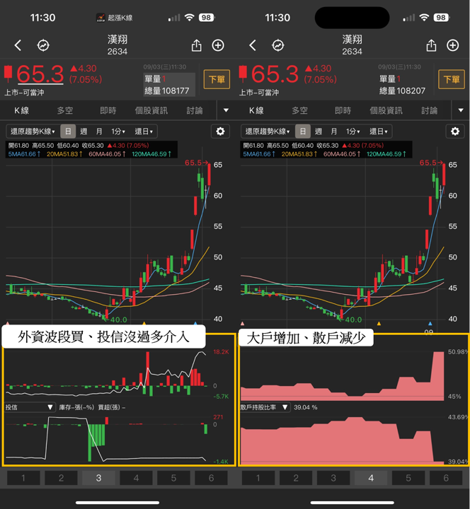 國防預算達9,495億，「3檔概念股」分析搶先看！
