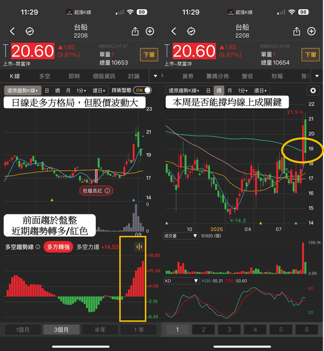 國防預算達9,495億，「3檔概念股」分析搶先看！