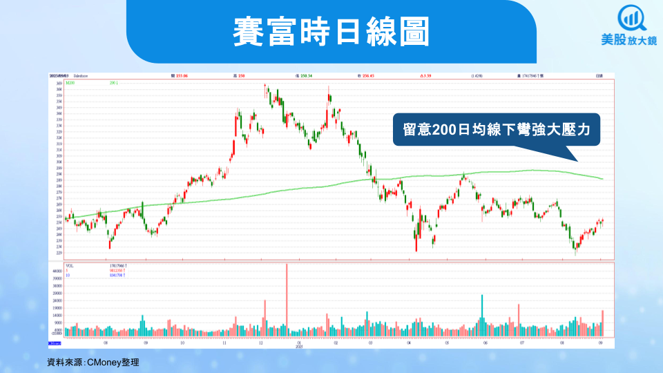 【美股研究報告】賽富時FY26Q2財報並不壞，盤後跌逾5％是錯殺？