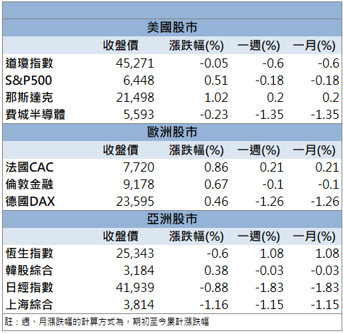 AI伺服器助攻!偉詮電(2436)單日飆漲近10%!