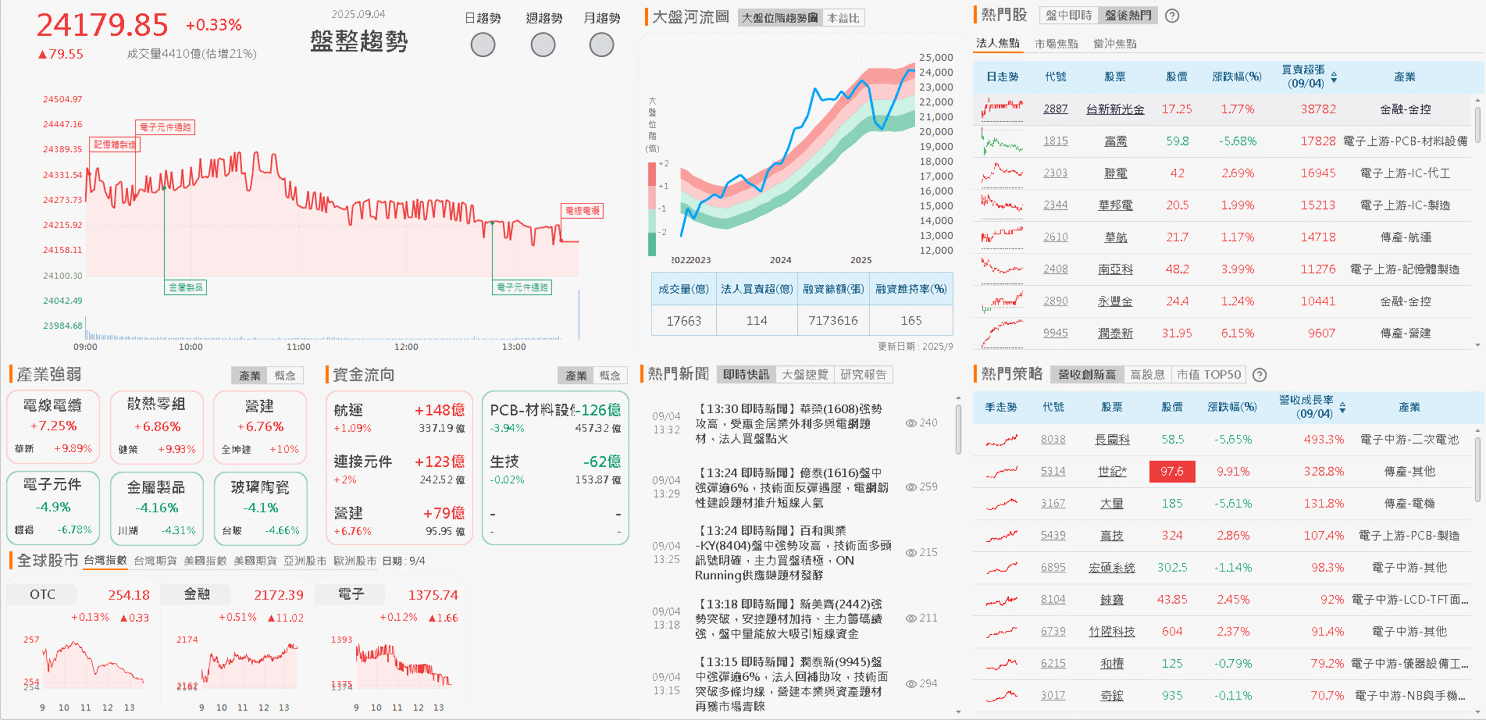 進入認列高峰,7 月累計年增 9 成