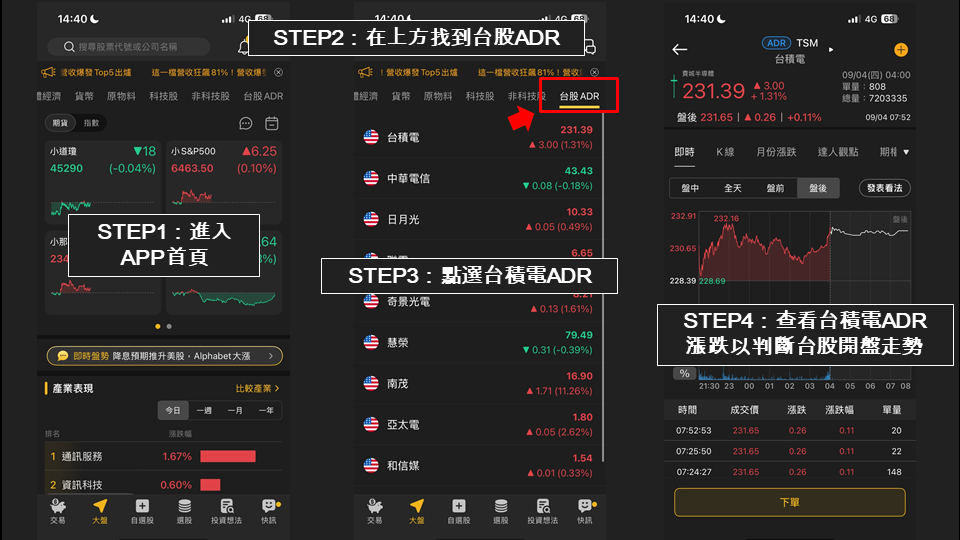【美股入門系列】什麼是ADR?台積電ADR怎麼看?台股投資人必學!