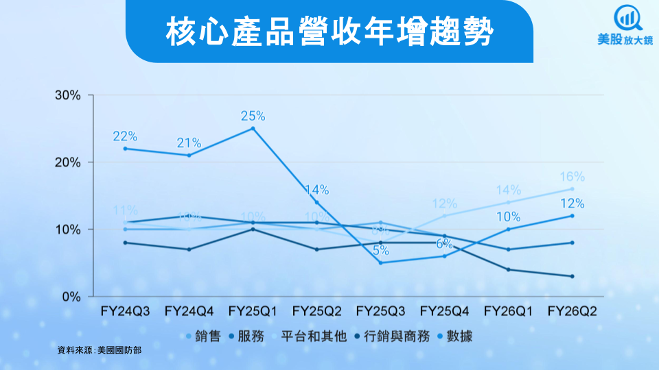 【美股研究報告】賽富時FY26Q2財報並不壞，盤後跌逾5％是錯殺？
