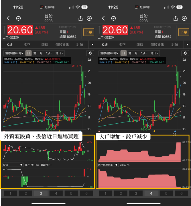 國防預算達9,495億，「3檔概念股」分析搶先看！