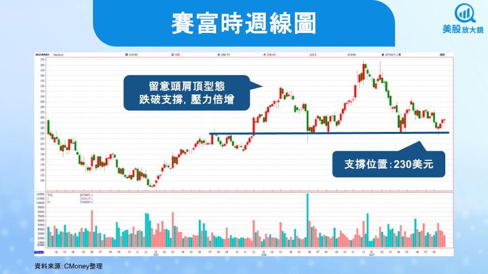 【美股研究報告】賽富時FY26Q2財報並不壞，盤後跌逾5％是錯殺？