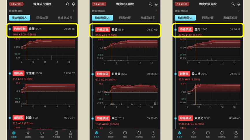 新青安鬆綁利多出爐,營建族群強勢接棒上攻!
