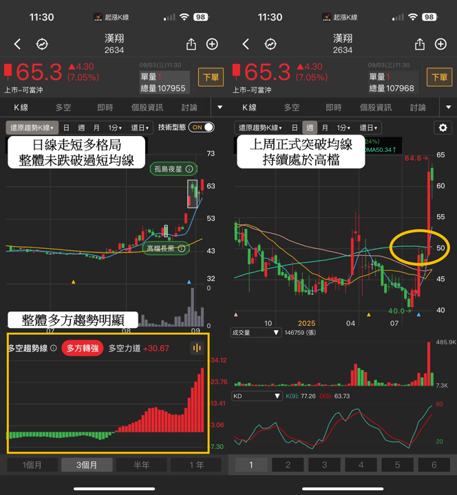 國防預算達9,495億，「3檔概念股」分析搶先看！