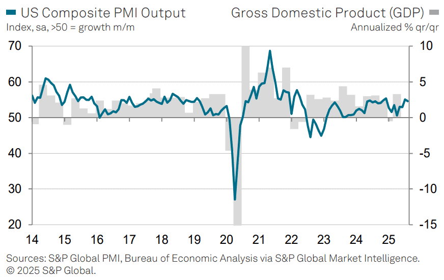 【匯金油整理】威廉姆斯：「關稅影響將持續到1H26。」