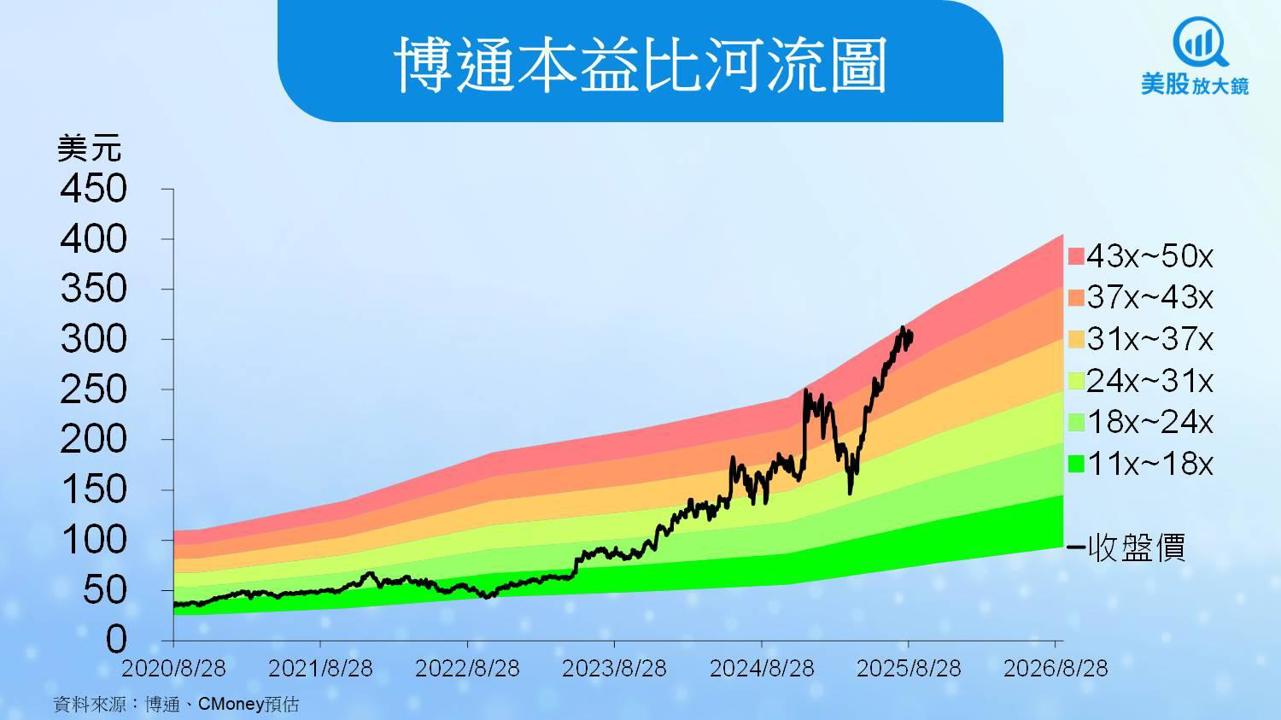 【美股研究報告】博通新增第四家XPU客戶,雙引擎點火升空!