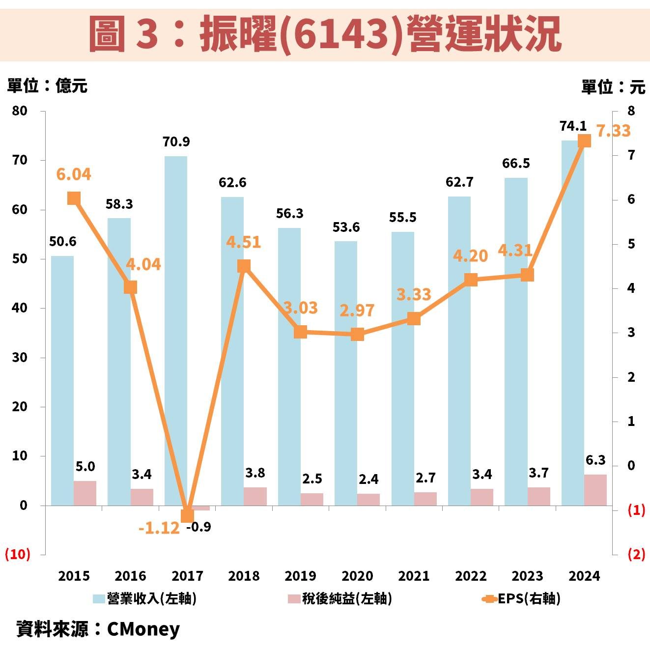 振曜(6143)受惠電子書產業加速成長!短線急漲後還便宜嗎?