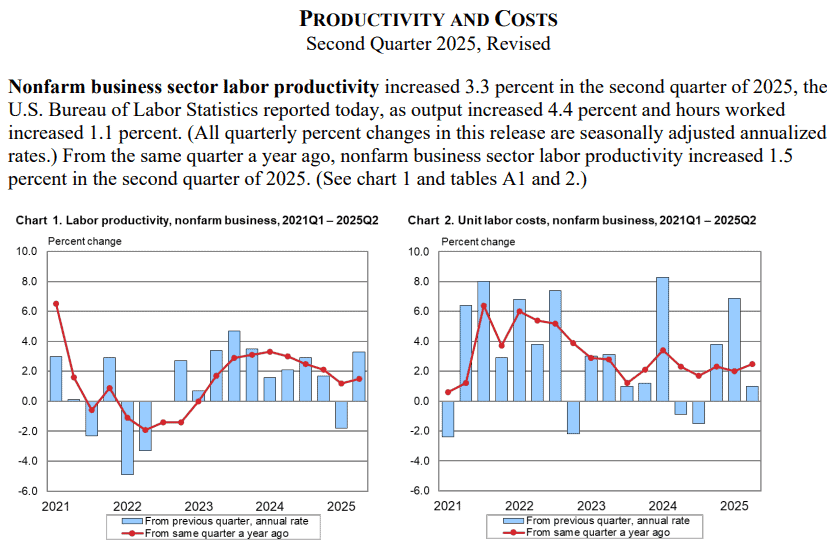 【匯金油整理】威廉姆斯：「關稅影響將持續到1H26。」