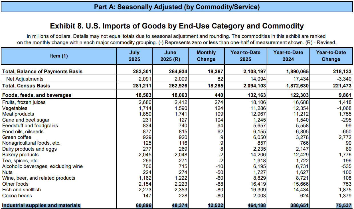 【匯金油整理】威廉姆斯：「關稅影響將持續到1H26。」