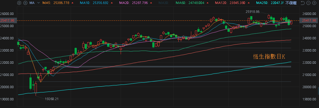 【匯金油整理】威廉姆斯：「關稅影響將持續到1H26。」