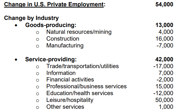 【匯金油整理】威廉姆斯：「關稅影響將持續到1H26。」